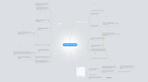 Mind Map: Transformation de l'énergie