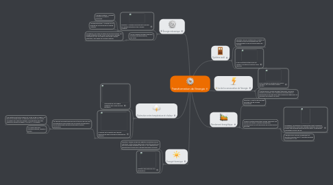 Mind Map: Transformation de l'énergie