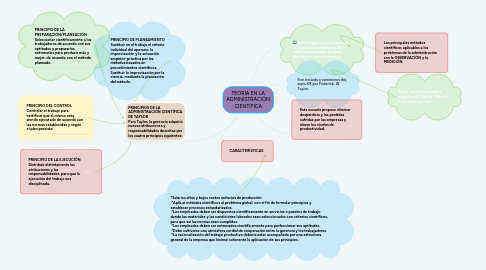 Mind Map: TEORÍA EN LA ADMINISTRACIÓN CIENTÍFICA