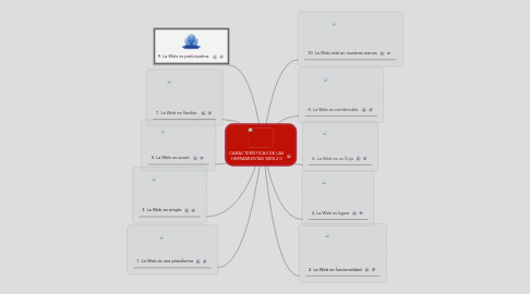 Mind Map: CARACTERÍSTICAS DE LAS HERRAMIENTAS WEB 2.0