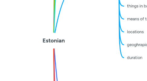 Mind Map: Estonian