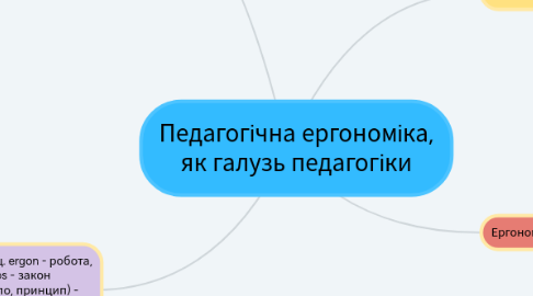 Mind Map: Педагогічна ергономіка, як галузь педагогіки