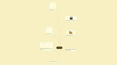 Mind Map: Focus Groups