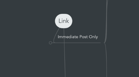 Mind Map: Link