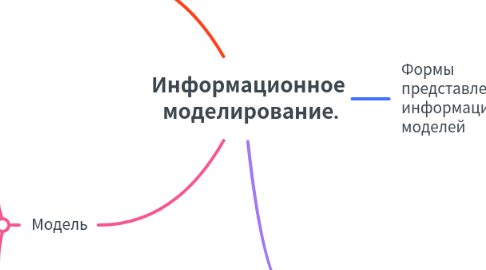 Mind Map: Информационное моделирование.