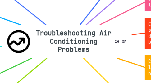 Mind Map: Troubleshooting Air Conditioning Problems