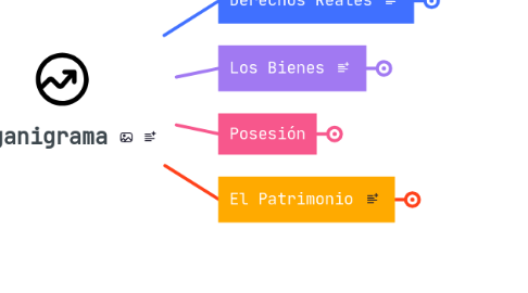 Mind Map: Organigrama