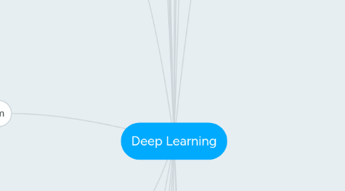 Deep Learning | MindMeister Mind map