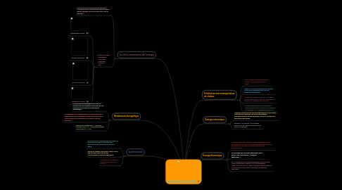 Mind Map: Transformations de l'énergie