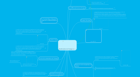 Mind Map: Transformation de l'énergie