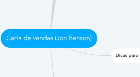 Mind Map: Carta de vendas (Jon Benson)