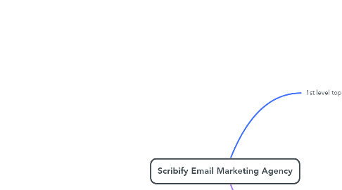 Mind Map: Scribify Email Marketing Agency