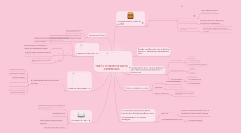 Mind Map: DISEÑO DE BASES DE DATOS DIDTRIBUIDAS