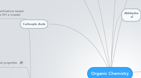 Mind Map: Organic Chemistry
