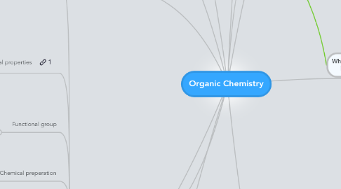 Mind Map: Organic Chemistry