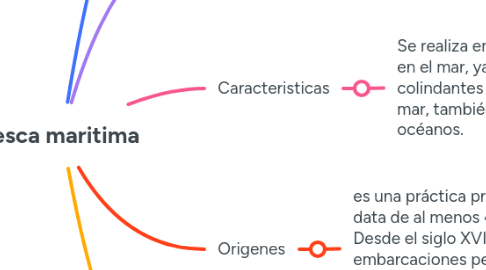 Mind Map: Pesca maritima
