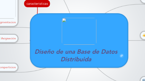 Mind Map: Diseño de una Base de Datos Distribuida