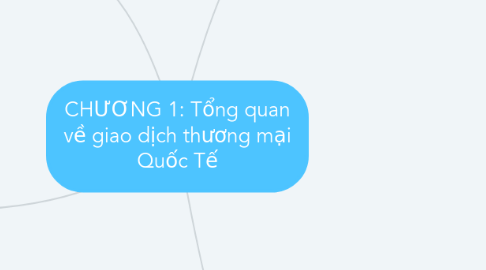 Mind Map: CHƯƠNG 1: Tổng quan về giao dịch thương mại Quốc Tế