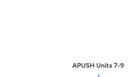 Mind Map: APUSH Units 7-9