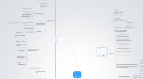 Mind Map: P2P