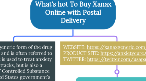Mind Map: What's hot To Buy Xanax Online with Postal Delivery