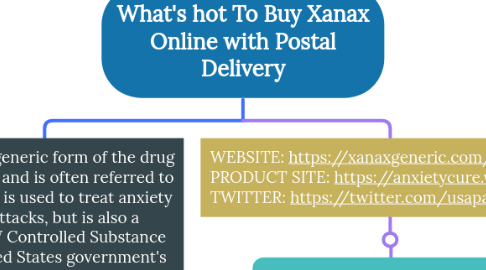 Mind Map: What's hot To Buy Xanax Online with Postal Delivery