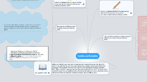 Mind Map: Validity and Reliability