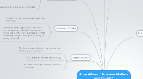 Mind Map: Anne Allison  "Japanese Mothers and Obents"