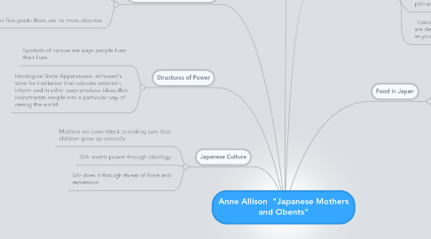 Mind Map: Anne Allison "Japanese Mothers and Obents"