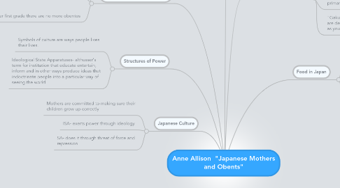 Mind Map: Anne Allison  "Japanese Mothers and Obents"