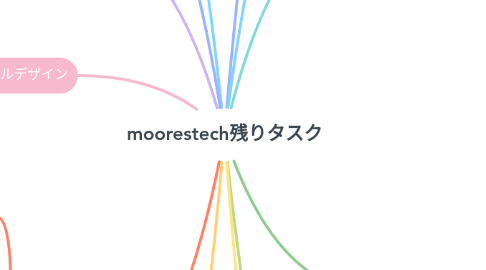 Mind Map: moorestech残りタスク