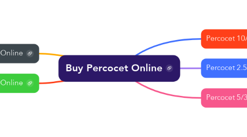 Mind Map: Buy Percocet Online