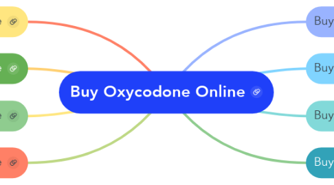 Mind Map: Buy Oxycodone Online