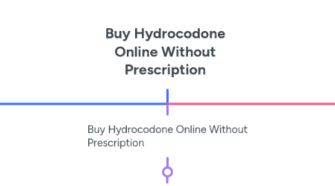 Mind Map: Buy Hydrocodone Online Without Prescription
