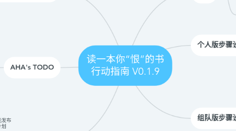 Mind Map: 读一本你“恨”的书 行动指南 V0.1.9