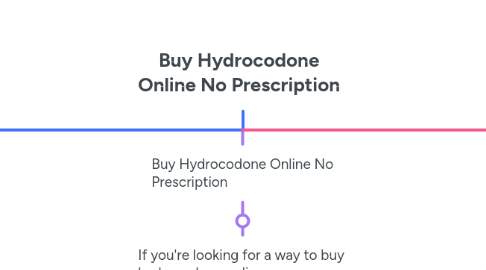 Mind Map: Buy Hydrocodone Online No Prescription