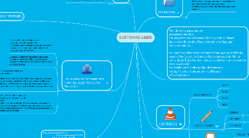 Mind Map: SOFTWARE LIBRE