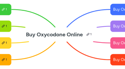 Mind Map: Buy Oxycodone Online