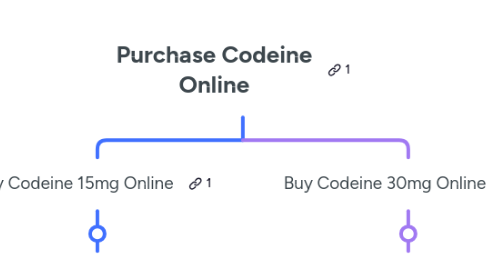 Mind Map: Purchase Codeine Online