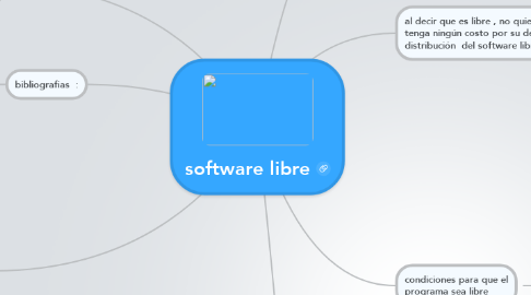 Mind Map: software libre