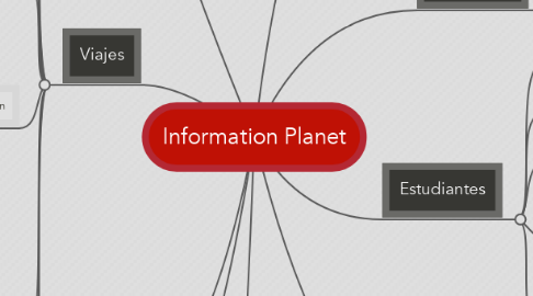 Mind Map: Information Planet