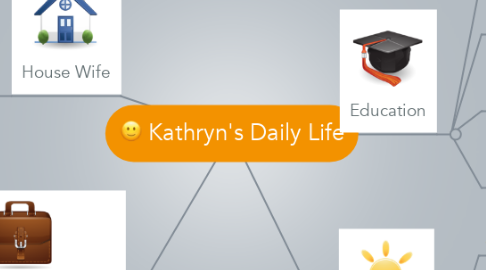 Mind Map: Kathryn's Daily Life