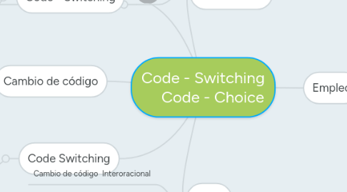 Mind Map: Code - Switching      Code - Choice
