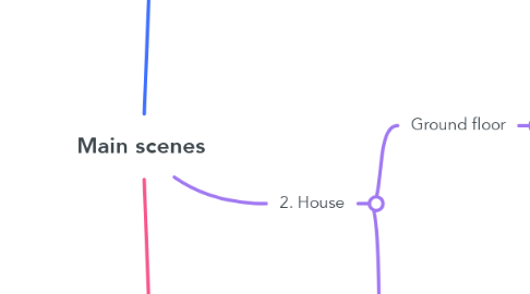Mind Map: Main scenes
