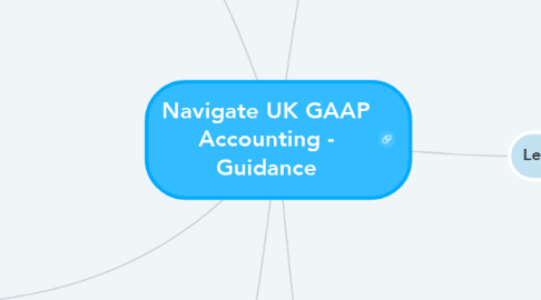 Mind Map: Navigate UK GAAP Accounting - Guidance