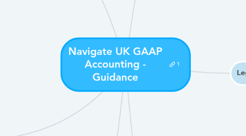 Mind Map: Navigate UK GAAP Accounting - Guidance