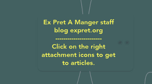 Mind Map: Ex Pret A Manger staff blog expret.org ----------------------- Click on the right attachment icons to get to articles.