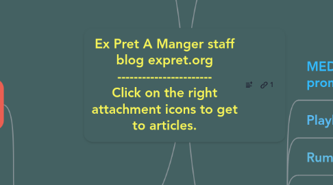 Mind Map: Ex Pret A Manger staff blog expret.org ----------------------- Click on the right attachment icons to get to articles.