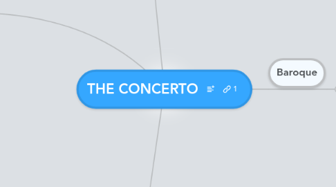 Mind Map: THE CONCERTO