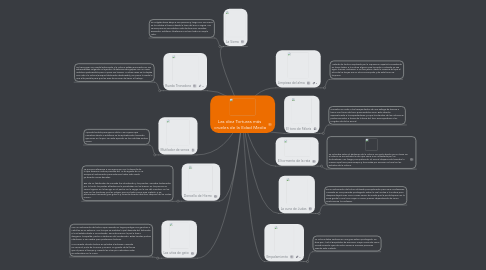 Mind Map: Las diez Torturas más  crueles de la Edad Media